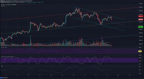 They said that bitcoin will ' burst ' in 2021, meaning they think it will crash. Bitcoin Price Movement Analysis for 17th April, 2021 ...