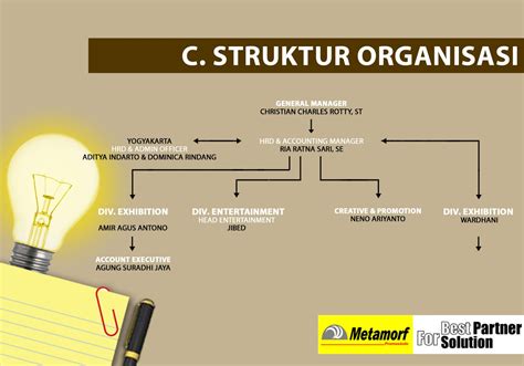 Company Profile PT Metamorf Promosindo Struktur Organisasi
