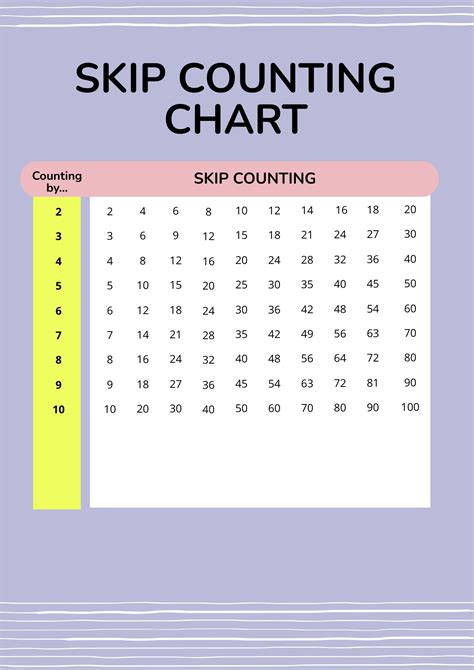 Skip Counting And Multiplication Chart Template Illustrator PDF