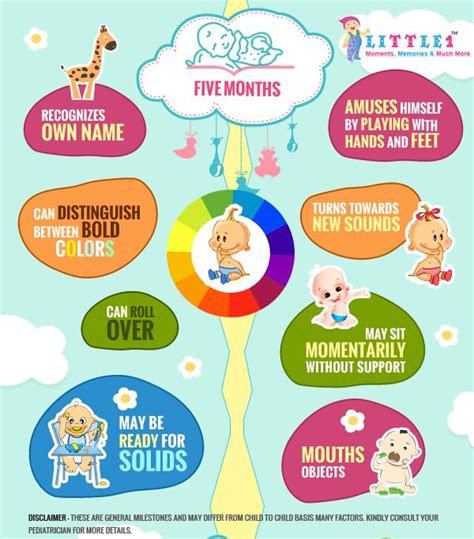 Milestones Of 5 Month Old Baby Baby Milestone Monthwise Pinterest