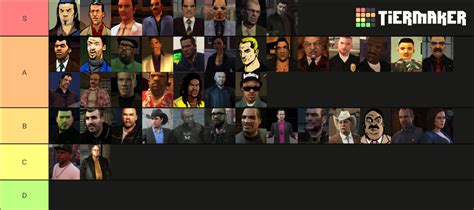 For Grand Theft Auto Antagonists Tier List Community Rankings TierMaker