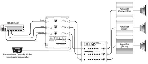 This audiocontrol lc6i output converter has six channels that allows you to add in speakers, subs, and aftermarket amps into your car. Car Application Diagrams | AudioControl