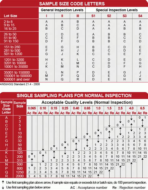 What S Aql In Garment Inspection Acceptable Quality Level Aql Table