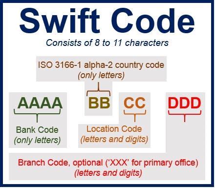 Iban checker is a software designed to validate an international bank account number and identify the bank owning this account, bic code and address. What is a SWIFT code (BIC code)? - Market Business News