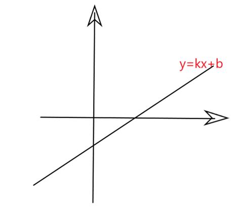 y kx b 这个b怎么求 百度经验