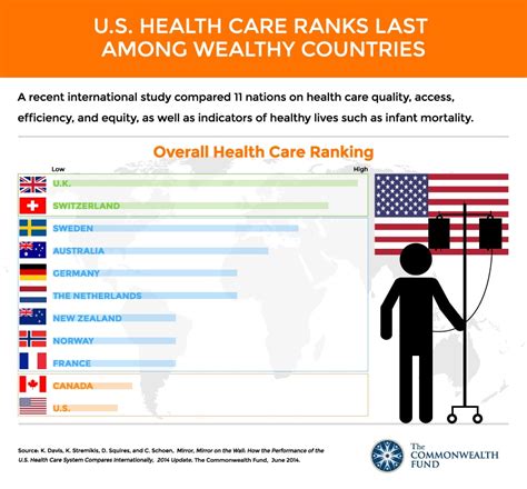 Healthcare Systems Us Vs Other Developed Countries