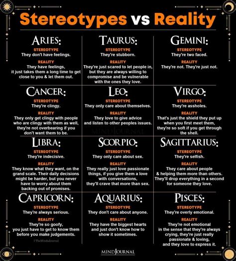 Zodiac Signs Stereotypes Vs Reality Zodiac Signs Chart Zodiac Signs
