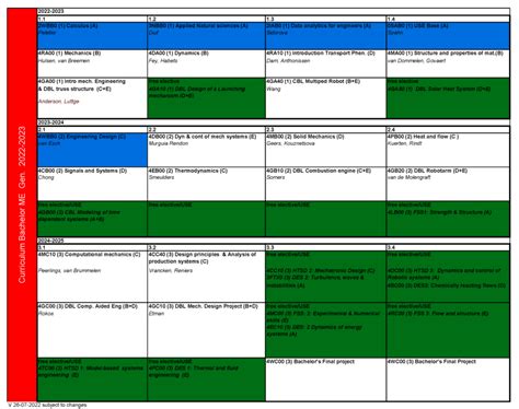 Curriculum start year 2022/2023 and before