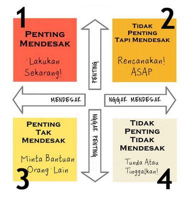 Pengertian Skala Prioritas Materisekolah Github Io