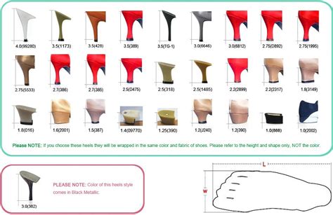 Heel Styles Chart