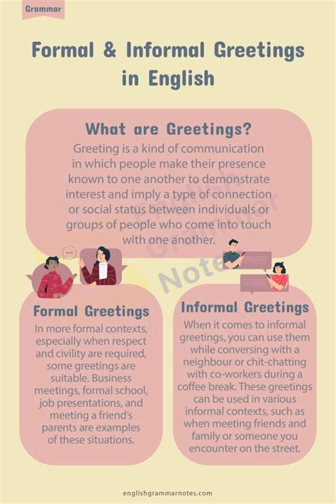 Formal And Informal Greetings In English Meaning And Examples Of