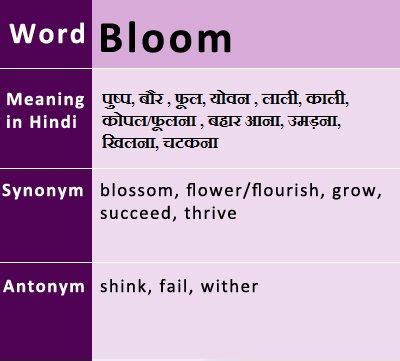 Meaning Of Flourishing Synonyms - MEANIB