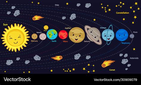 Poster With Cute Kids Solar System Royalty Free Vector Image