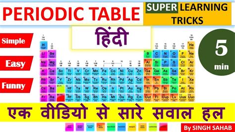 Periodic Table ऐस यद कर Best Trick to learn periodic table in Hindi Inorganic Chemistry