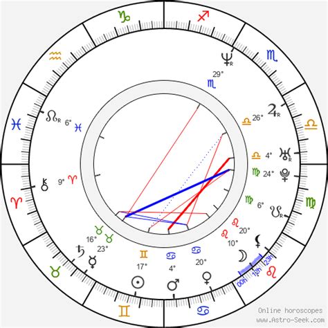 Birth Chart Of Kelli Williams Astrology Horoscope