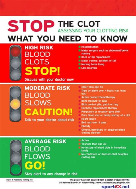 Dont Ignore These 8 Signs Warning You May Have A Blood Clot Video