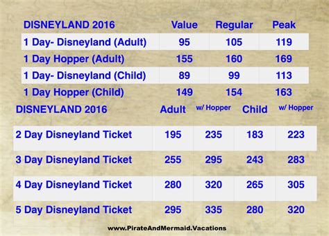 Walt Disney World And Disneyland 2016 Ticket Increase