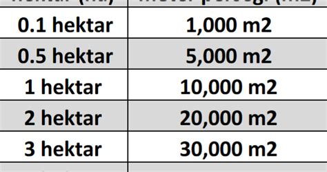 Ukuran Tanah 1 Tumbak Berapa Meter Berbagai Ukuran