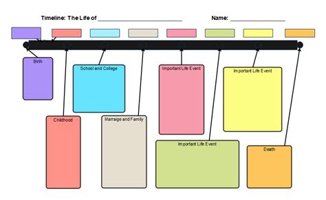 Free Editable Timeline Graphic Organizer Examples Dont Leave