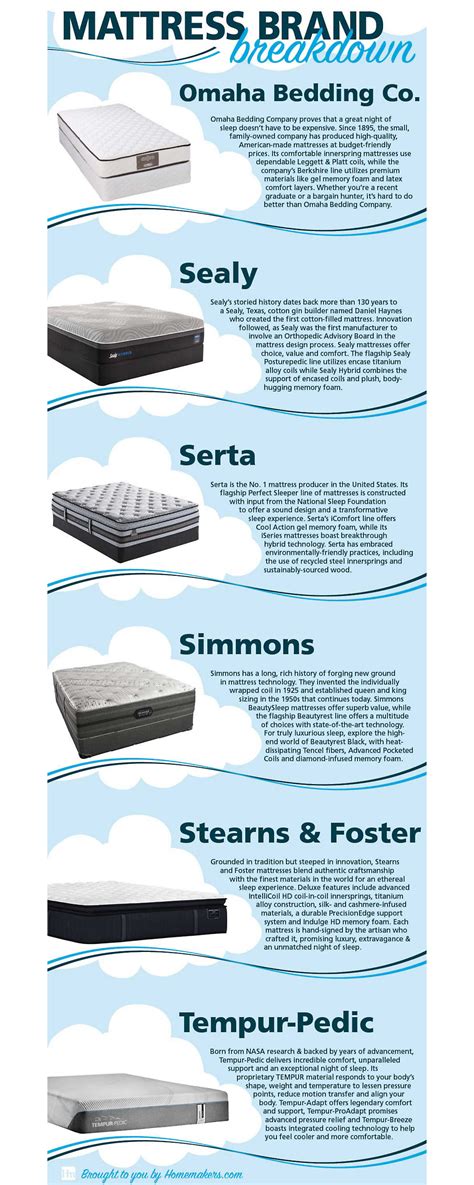 Innerspring mattresses are known for having a a huge range in terms of their overall quality. 6 Best Mattress Brands of 2019 | Homemakers
