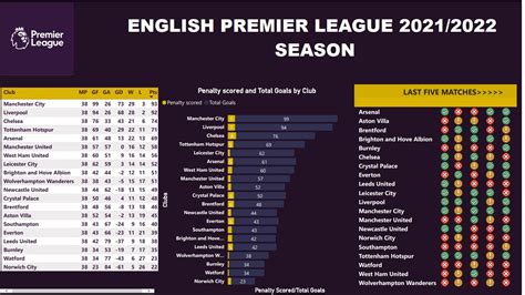 English Premier League 20212022 Season Novypro
