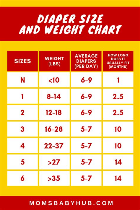 Pampers Swim Diapers Size Chart