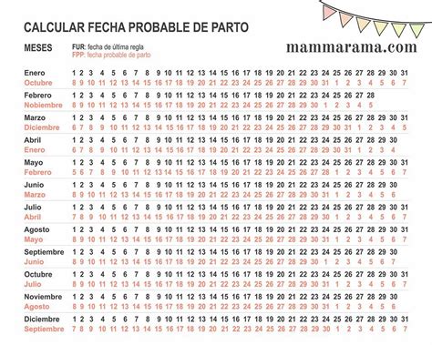 Calcular Fecha Probable De Parto Calcular Semanas De Embarazo