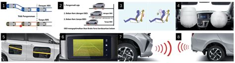 New Daihatsu Sigra 2023 Simak Fitur Keamanannya Yang Canggih Hubstler