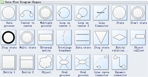 Data Flow Diagram Symbols Dfd Library Basic Flowchart Symbols And Images