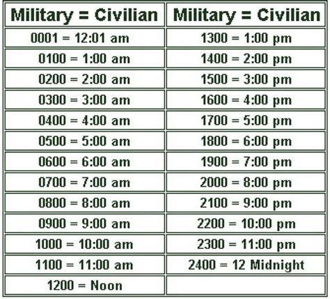 Image Military Time Chart The 24 Hour Clock Army Times 24 Hour