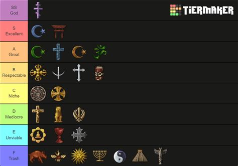 Multiplayer Religion Tier List 130 Reu4