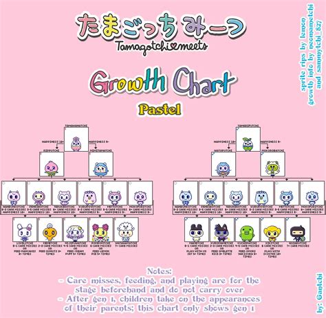 Tamagotchi On Meets Evolution Guide Growth Charts Vpet Paradise