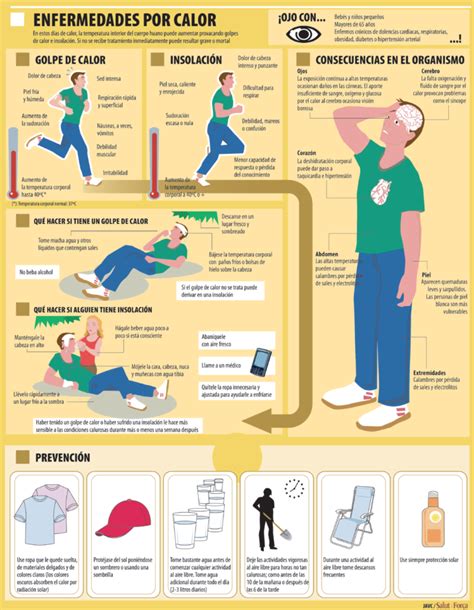 Golpe De Calor Qu Es Y Qu Hacer Ante Un Caso Rpp