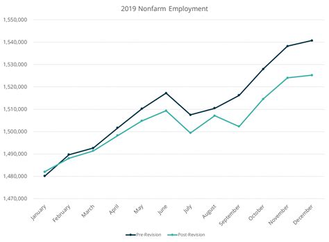 San Diego’s Economic Pulse: February 2020 - San Diego Regional EDC