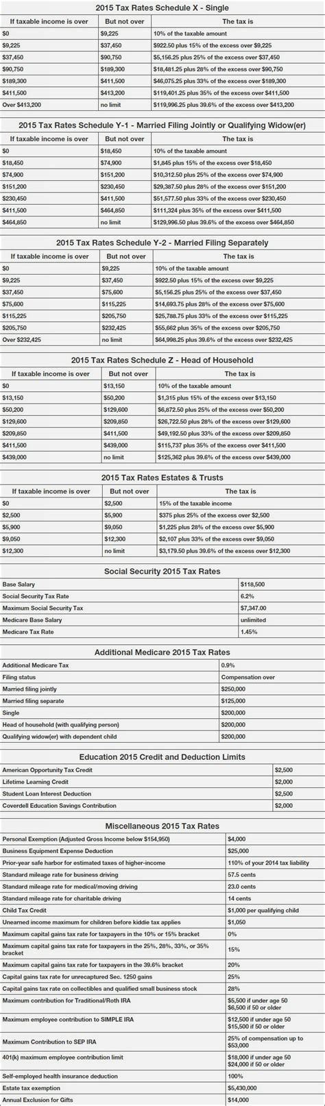 This personal tax planner can calculate personal income tax in malaysia, key in the tax relief & the tax amount ,tax bracket, tax rate calculate automatic. 2015 Tax Rates