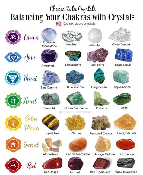 Pin By Salvage Chic Md On Health And Fitness Crystals And Gemstones