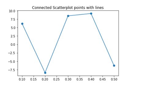 How To Connect Paired Points With Lines In Scatterplot In Ggplot2 Zohal