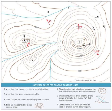 How To Read Contour Lines On Topographic Maps Images