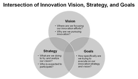 Quotes About Vision And Strategy 29 Quotes