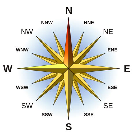 Points of the compass - Wikipedia