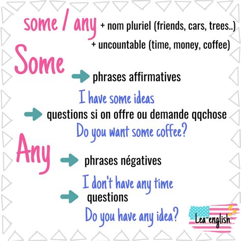 Diferença Entre Some E Any