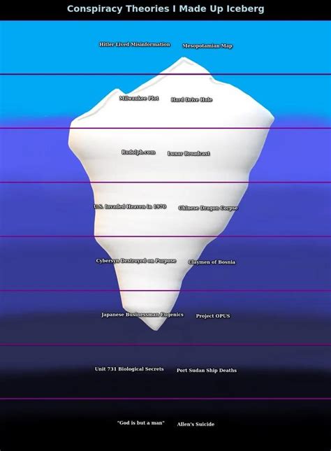 Conspiracy Theories I Made Up Iceberg Ricebergcharts