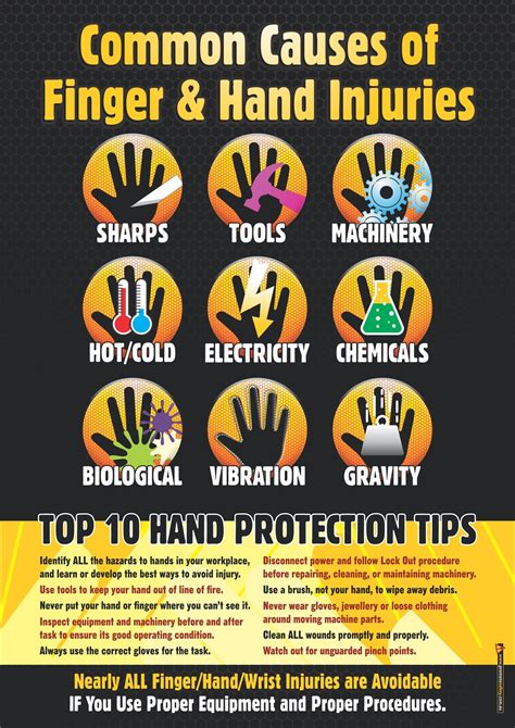 This Safety Poster Identifies The Main Hand Hazards