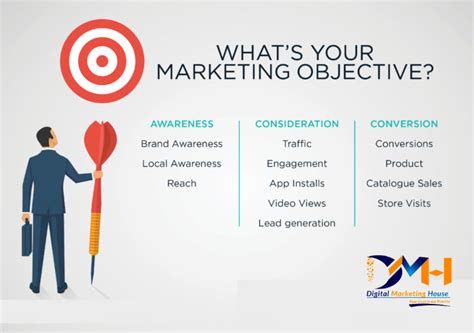 Objective Marketing Brand Awareness Product Story Visits