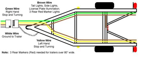 The diagram offers visual representation of the electrical arrangement. Flat Trailer Plug Wiring
