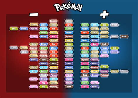 Type Chart Pokemon Database