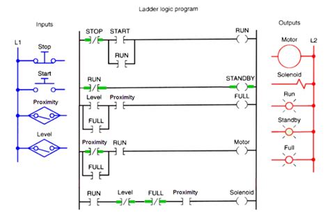 Plc Bottle Filling Ladder Logic Basic Electrical Engineering