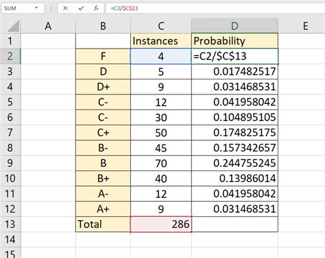 How To Calculate Probability In Excel Sheetaki