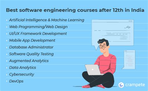 Software Engineering Courses After 12th