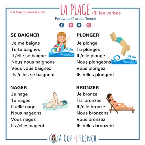 Membership A Cup Of French Learn French French Vocabulary French
